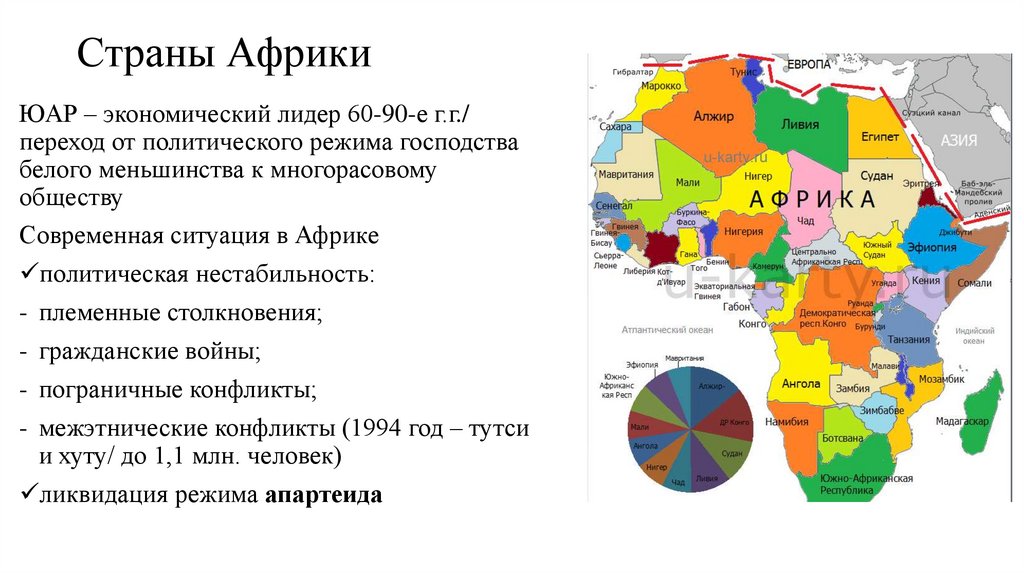 Страны Африки
