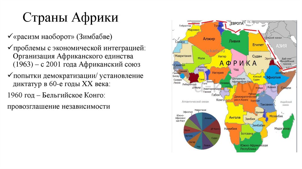Страны Африки