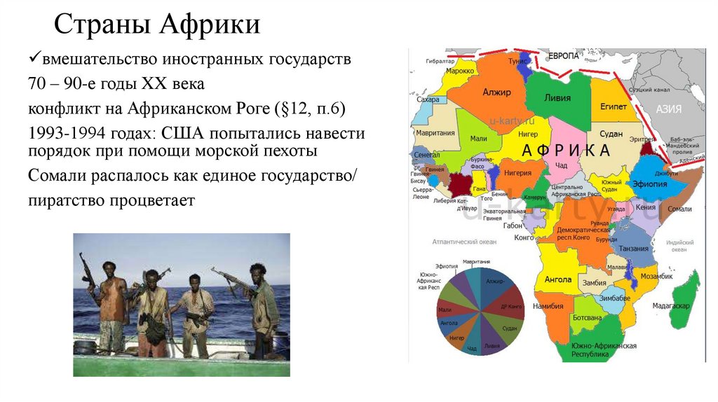 Страны Африки