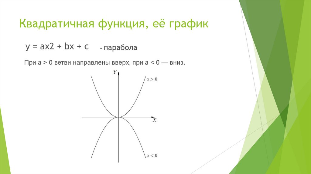 Квадратичная функция, её график