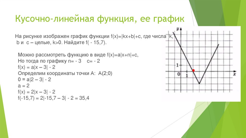 Кусочно-линейная функция, ее график
