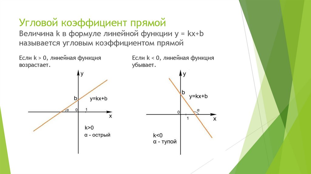 Угловой коэффициент прямой Величина k в формуле линейной функции y = kx+b называется угловым коэффициентом прямой