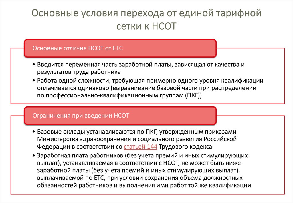 Основные условия перехода от единой тарифной сетки к НСОТ