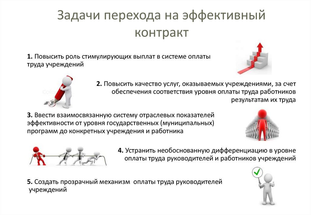 Задачи перехода на эффективный контракт