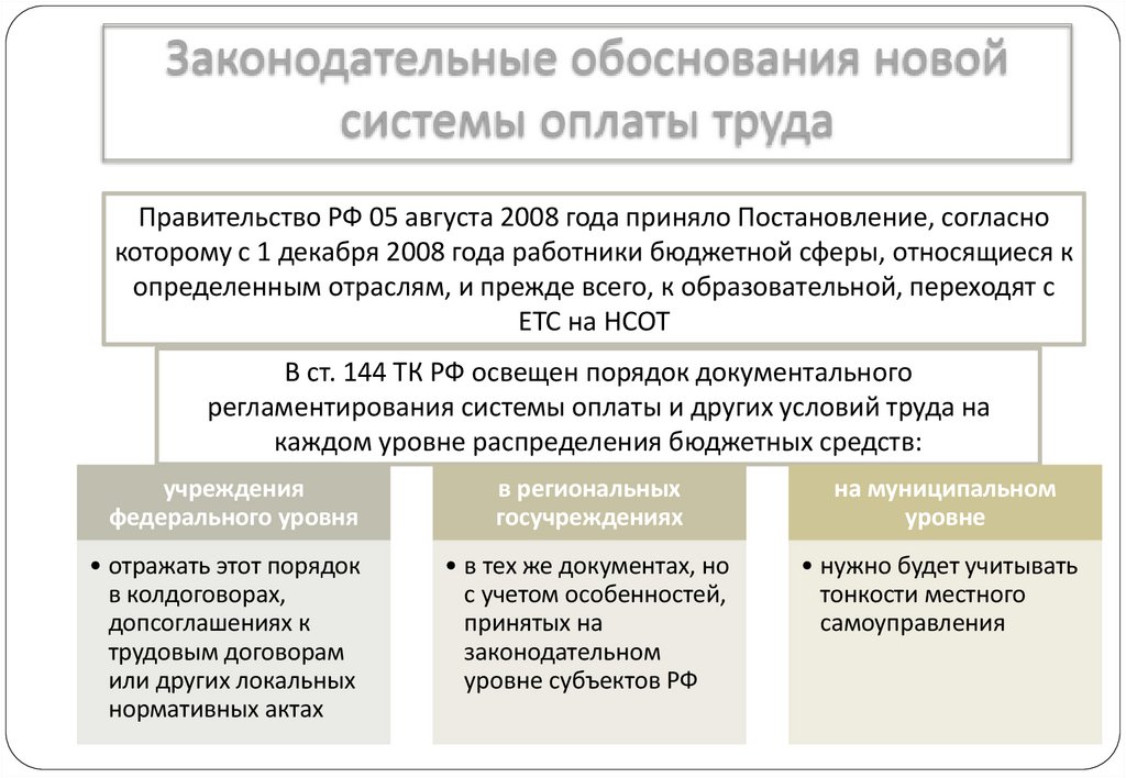 Законодательные обоснования новой системы оплаты труда