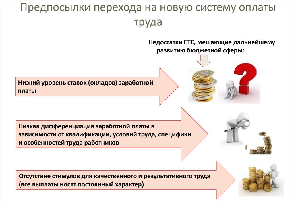Предпосылки перехода на новую систему оплаты труда