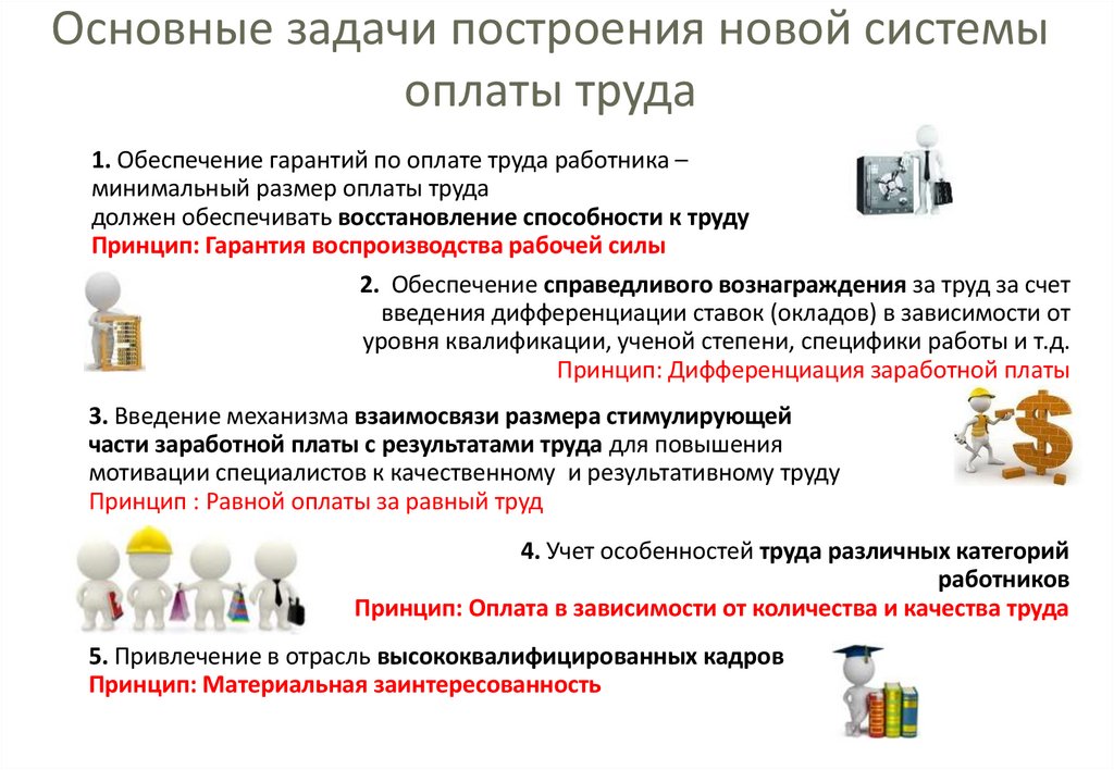 Основные задачи построения новой системы оплаты труда