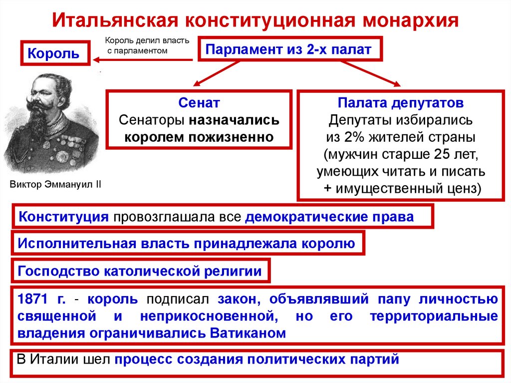 Итальянская конституционная монархия