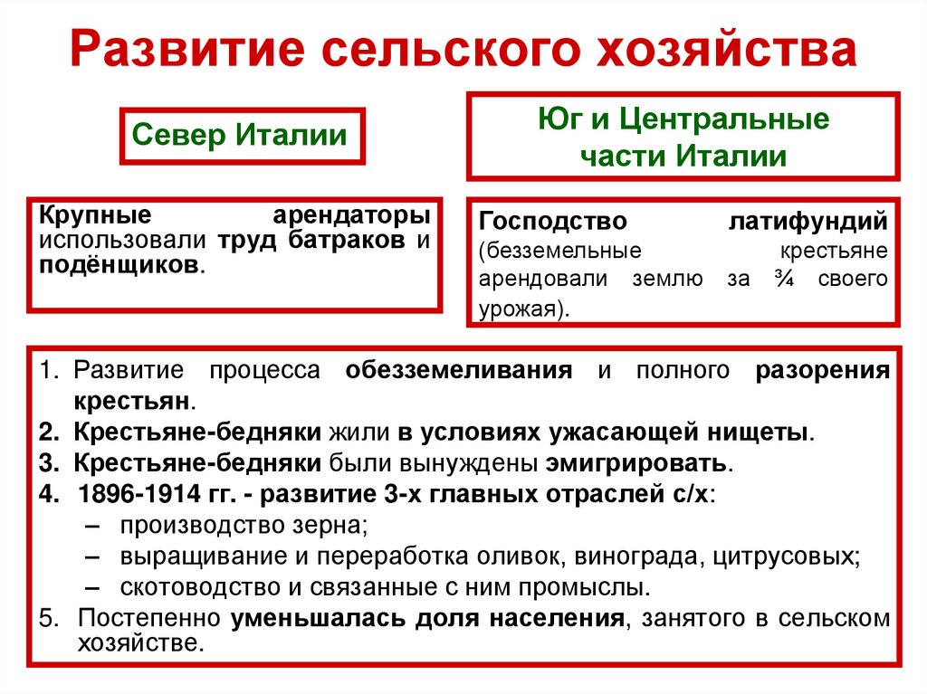 Развитие сельского хозяйства