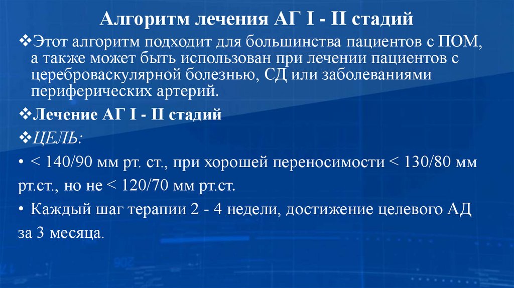 Алгоритм лечения АГ I - II стадий