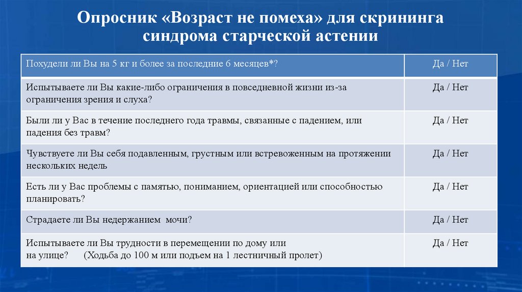 Опросник «Возраст не помеха» для скрининга синдрома старческой астении