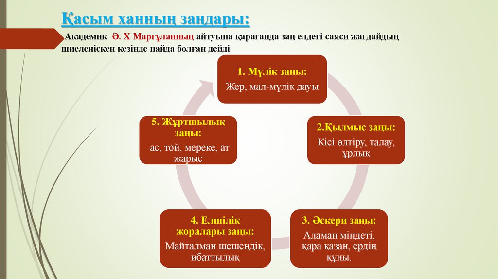 Қасым ханның заңдары: Академик Ә. Х Марғұланның айтуына қарағанда заң елдегі саяси жағдайдың шиеленіскен кезінде пайда болған