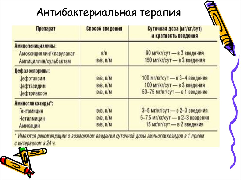 Антибактериальная терапия