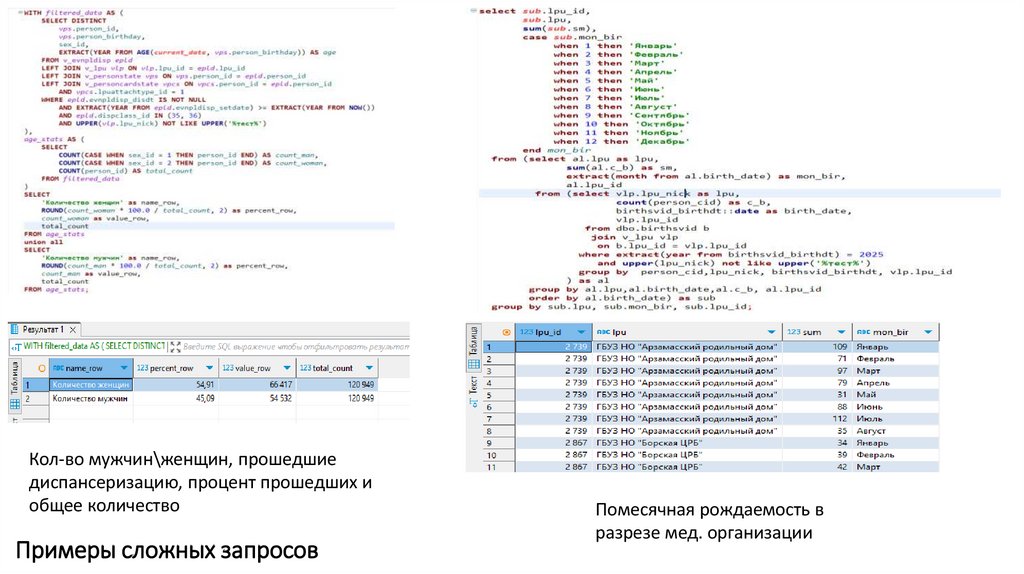 Примеры сложных запросов