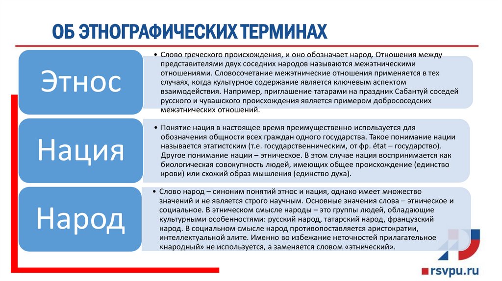 ОБ ЭТНОГРАФИЧЕСКИХ ТЕРМИНАХ