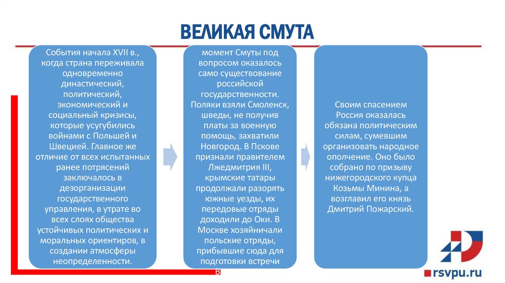 ВЕЛИКАЯ СМУТА