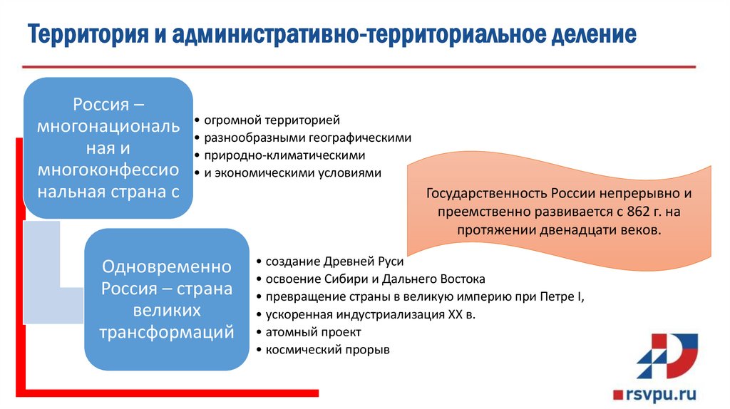 Территория и административно-территориальное деление