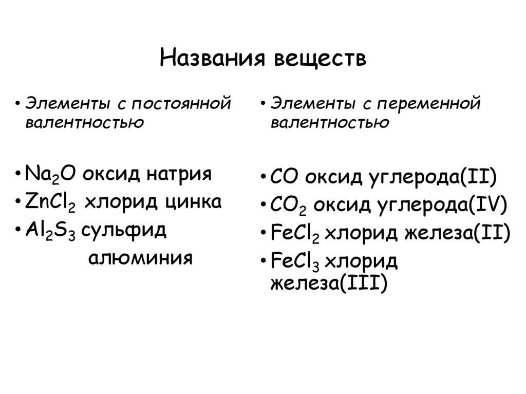 Названия веществ