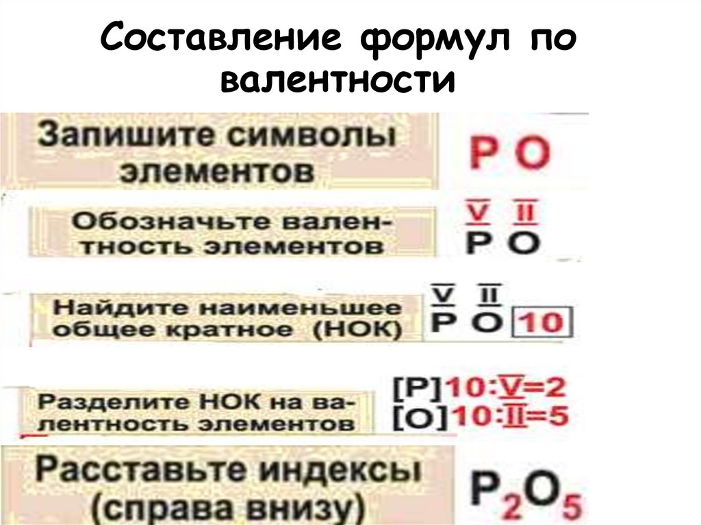 Составление формул по валентности