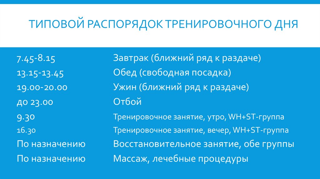 Типовой РАСПОРЯДОК тренировочного ДНЯ