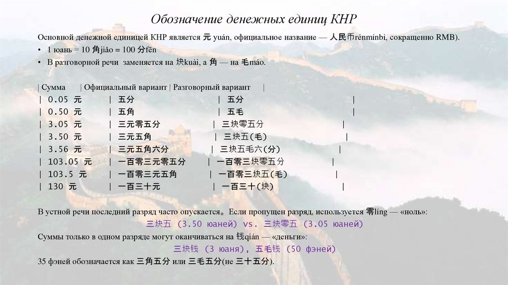 Обозначение денежных единиц КНР