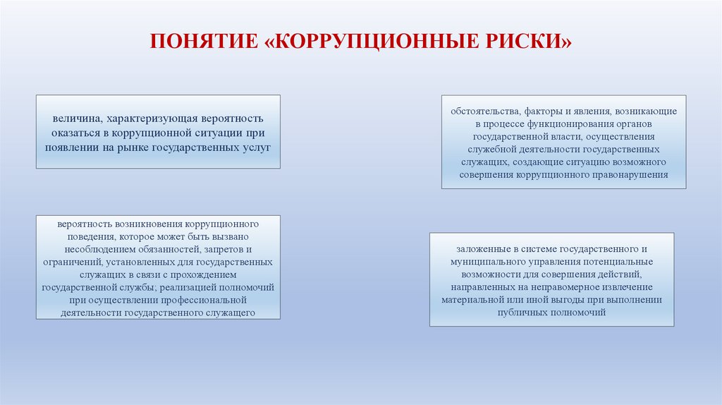 ПОНЯТИЕ «КОРРУПЦИОННЫЕ РИСКИ»