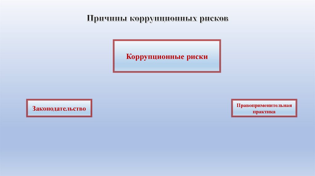 Причины коррупционных рисков