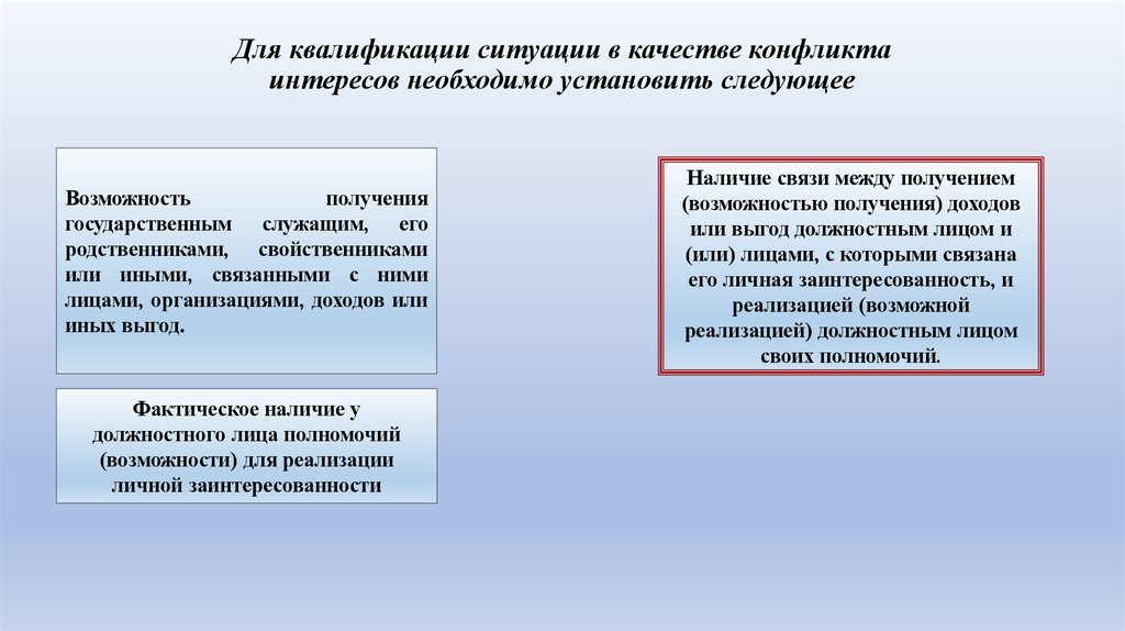 Для квалификации ситуации в качестве конфликта интересов необходимо установить следующее