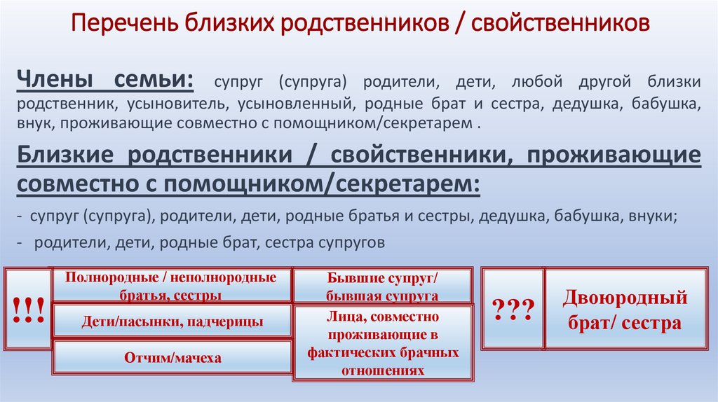 Перечень близких родственников / свойственников