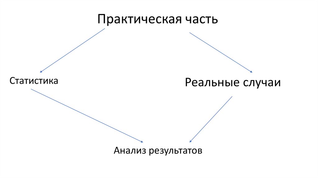 Практическая часть