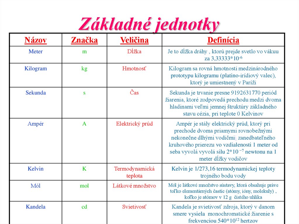Základné jednotky