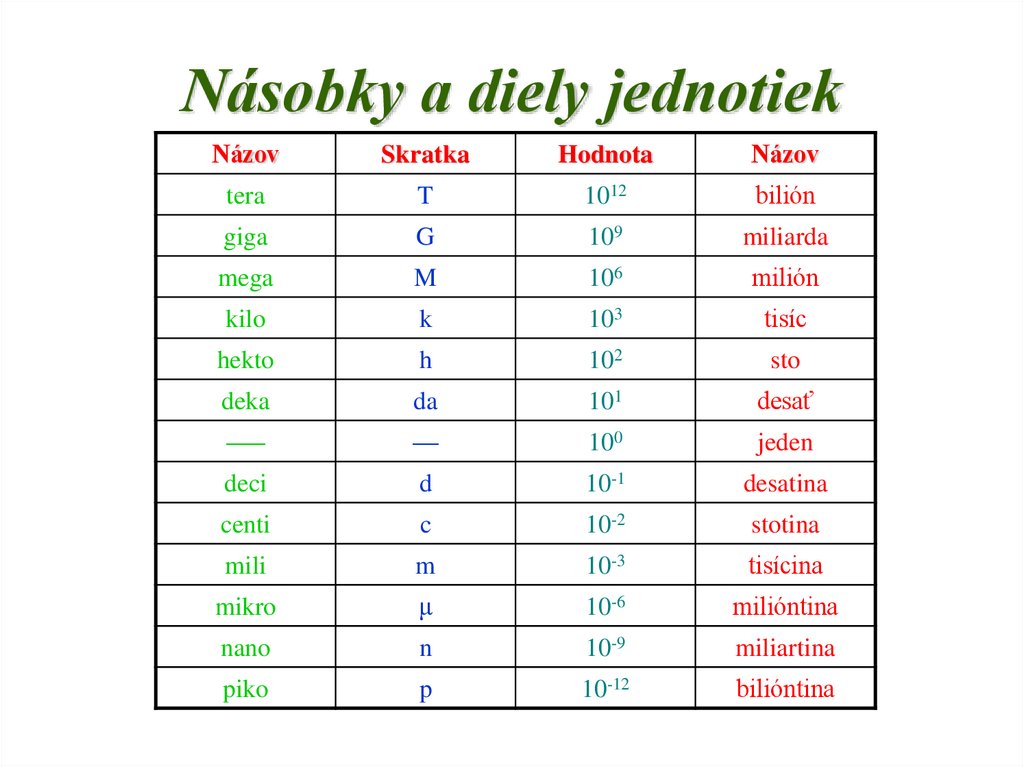 Násobky a diely jednotiek