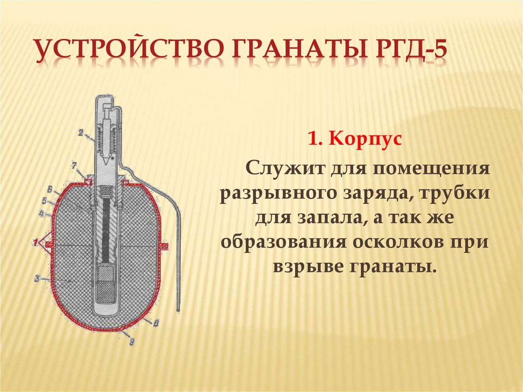 Устройство гранаты РГД-5