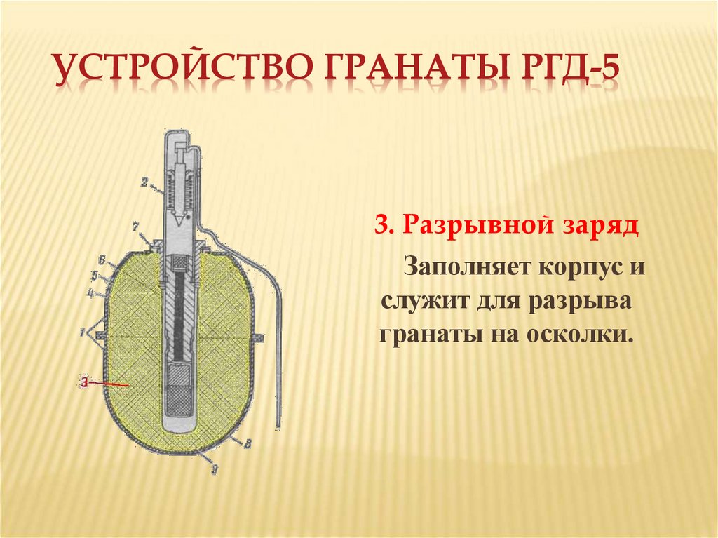 Устройство гранаты РГД-5