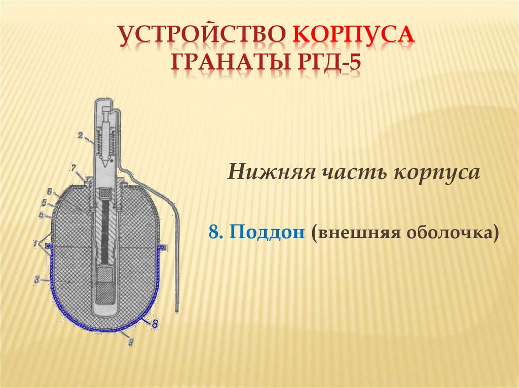 Устройство корпуса гранаты РГД-5