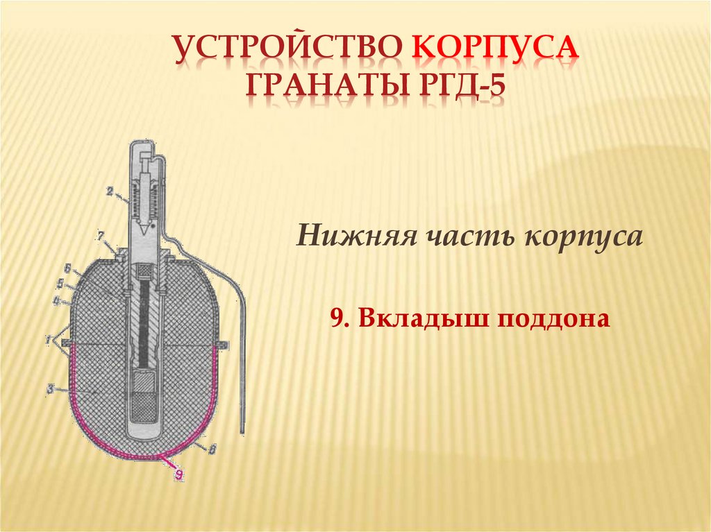 Устройство корпуса гранаты РГД-5