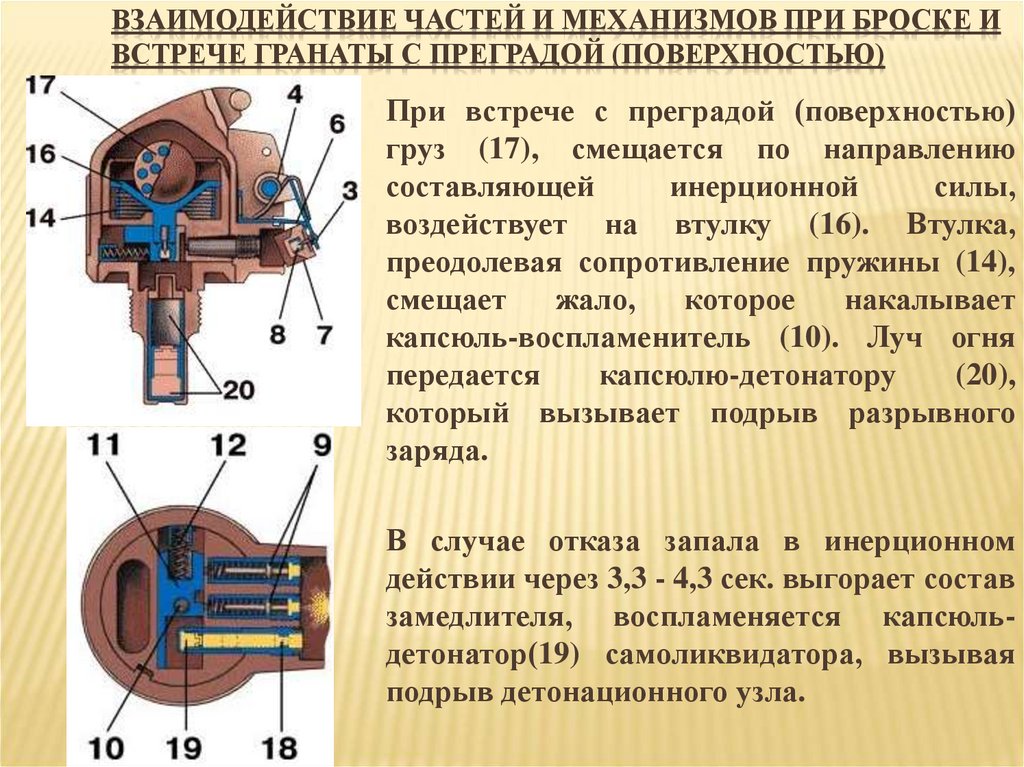 Взаимодействие частей и механизмов при броске и встрече гранаты с преградой (поверхностью)  