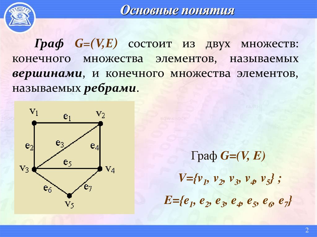 Основные понятия