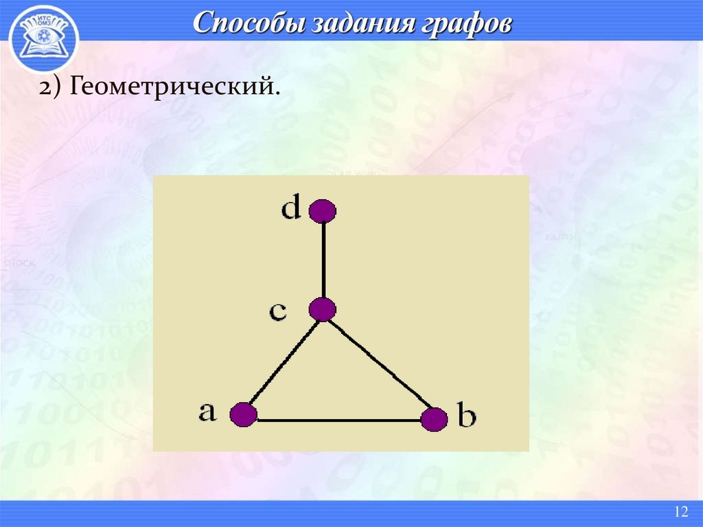 Способы задания графов
