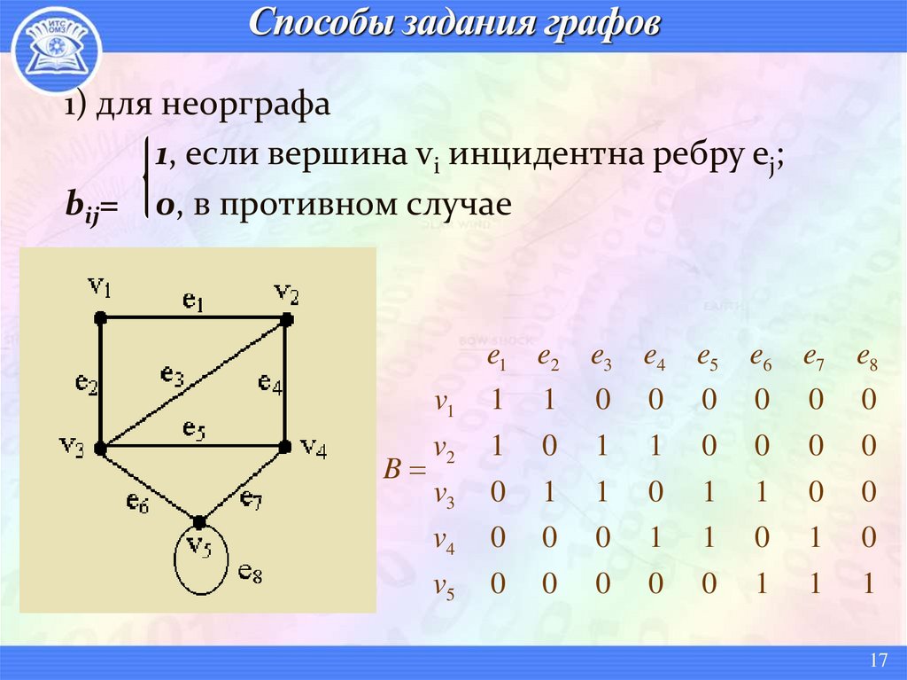 Способы задания графов