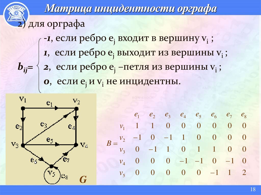 Матрица инцидентности орграфа