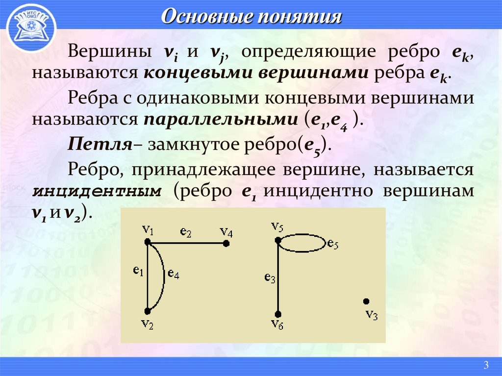 Основные понятия