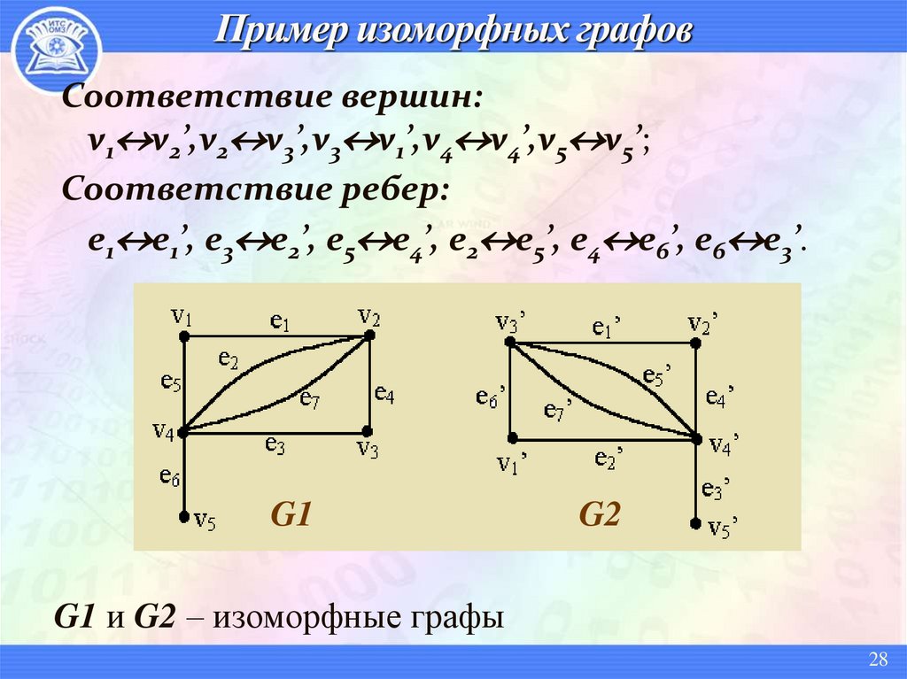 Пример изоморфных графов