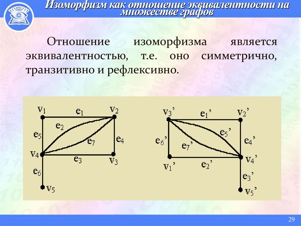 Изоморфизм как отношение эквивалентности на множестве графов