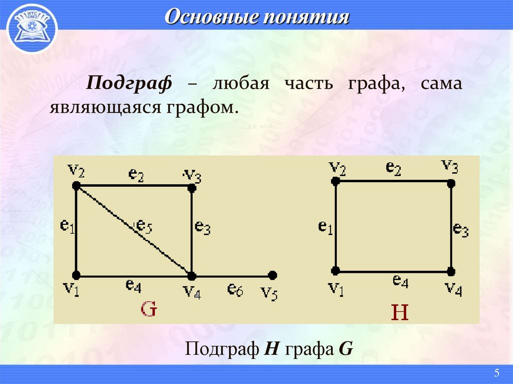 Основные понятия
