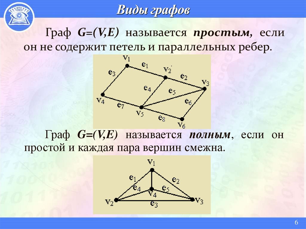 Виды графов