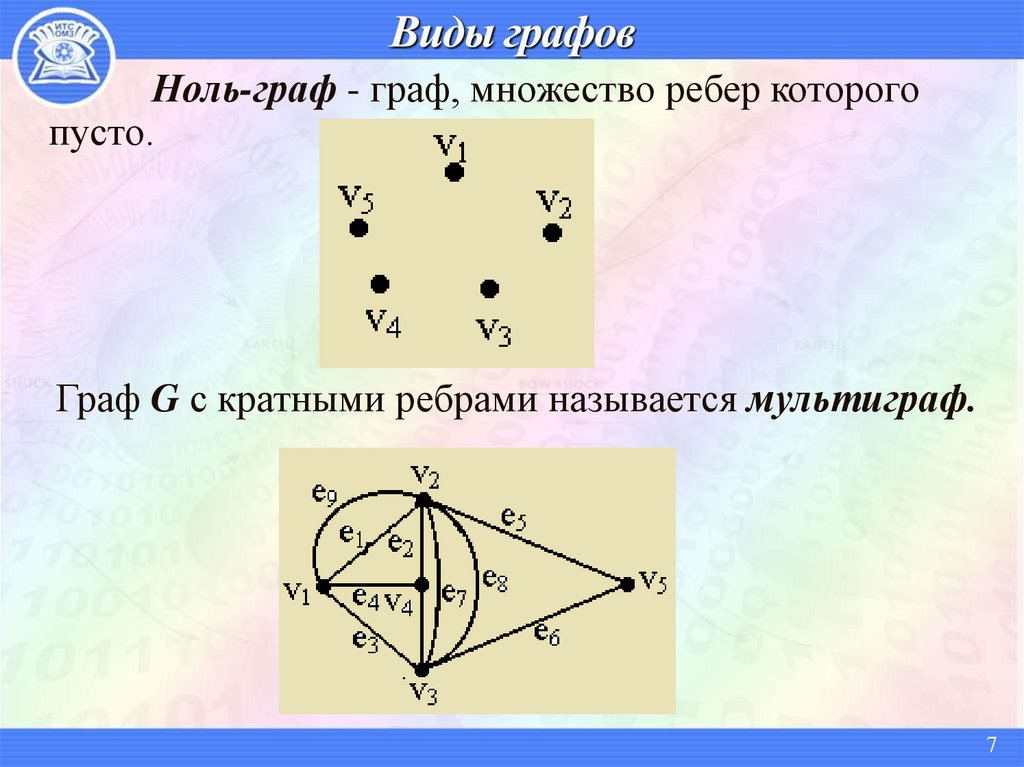Виды графов