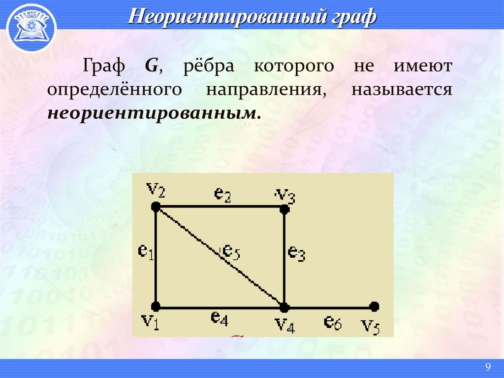 Неориентированный граф
