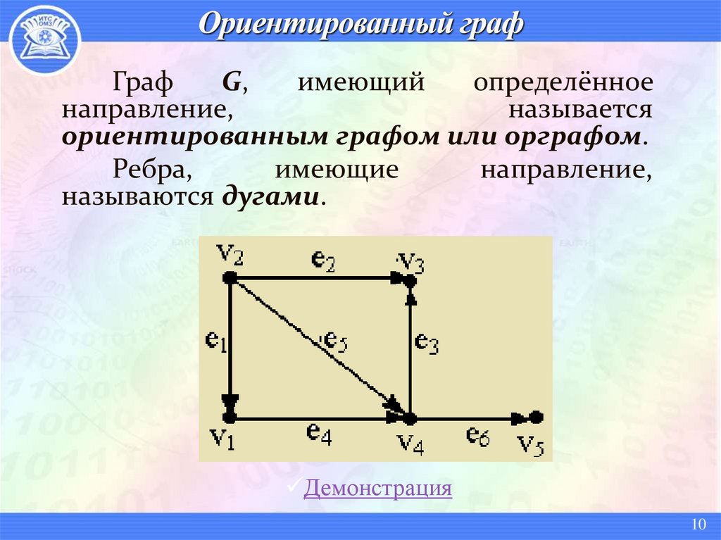 Ориентированный граф
