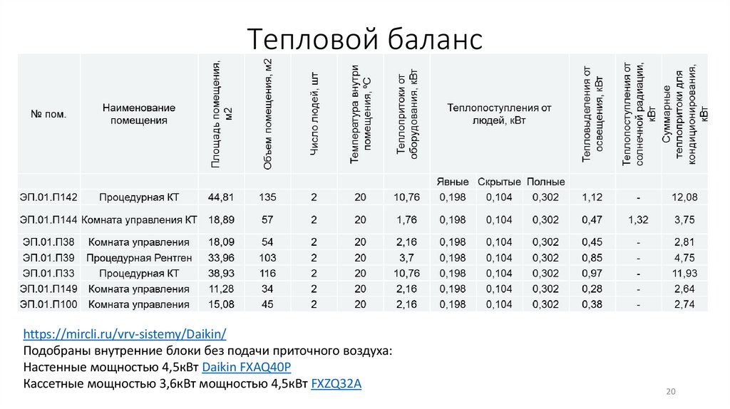 Тепловой баланс